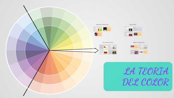 LA TEORIA DEL COLOR by OSCAR CEDRICK BERNAL OCAMPO on Prezi