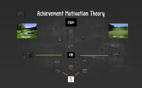 Achievement Motivation Theory Atkinson 1964 by Matt Collison on