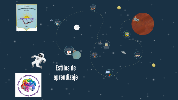 Estilos de aprendizaje by Pilar Mena Cortés on Prezi
