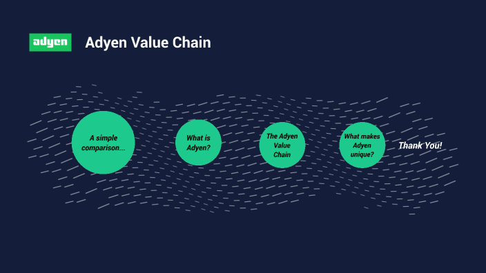 adyen case study interview