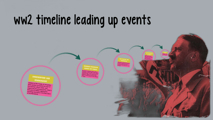ww2 timeline by Jasmine Black-elk on Prezi
