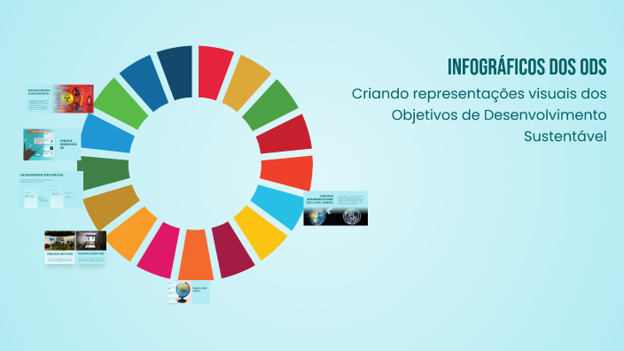 Infográficos dos ODS by Ana Lisboa on Prezi