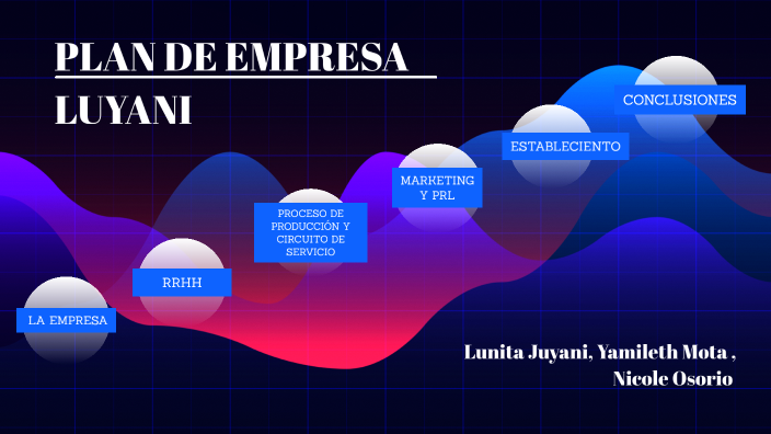 Plan de empresa LUYANI by Nicole Osorio on Prezi