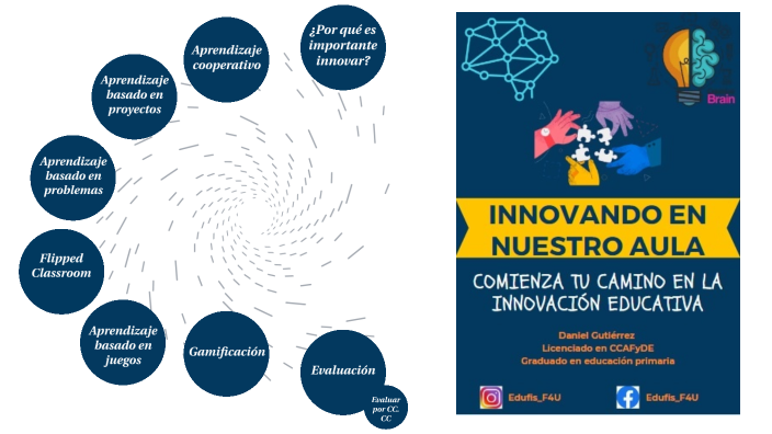 INNOVANDO EN NUESTRO AULA by Daniel gutierrez on Prezi