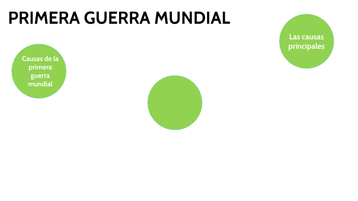 Primera Guerra Mundial by diego azcue on Prezi