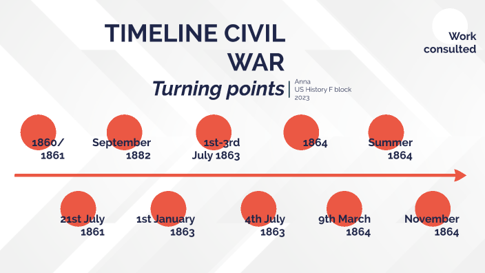Timeline Civil War By Anna