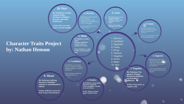 Character Traits Project by josh Henson on Prezi