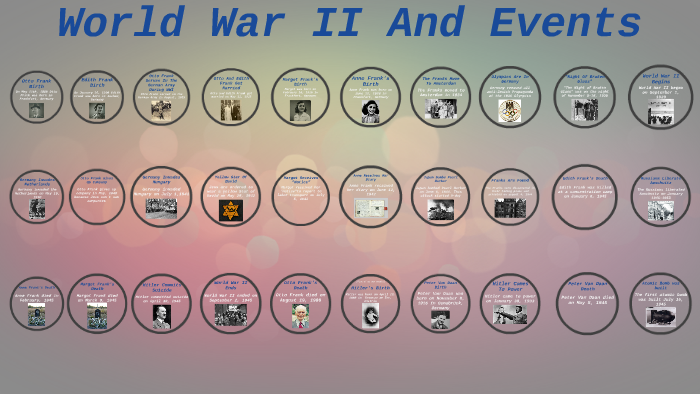 World War II And Events by Bryce Miller on Prezi