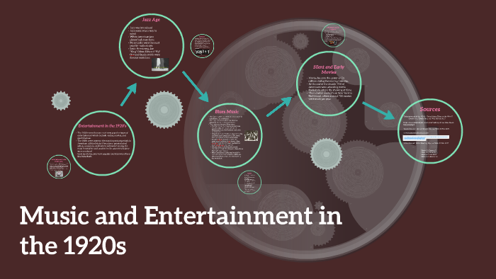 Entertainment and Music in the 1920s by Giovanni Carlucci on Prezi