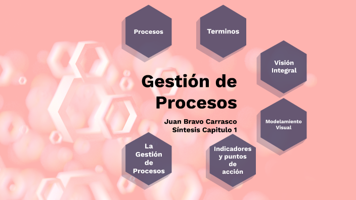 Gestión de Procesos by Andres Eduardo Fuentes Guardado on Prezi