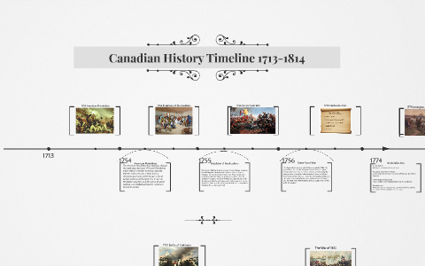 Canadian History Timeline 1713-1814 by Brooke Sheasby on Prezi