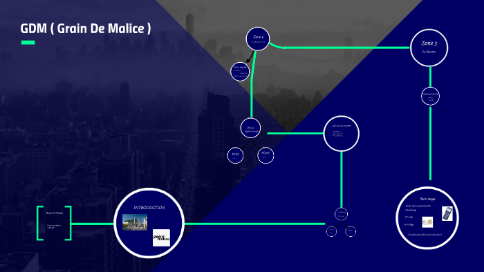 Grain De Malice By Laurine Andrieux On Prezi