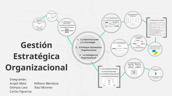 Que Es La Gestion Estrategica Organizacional