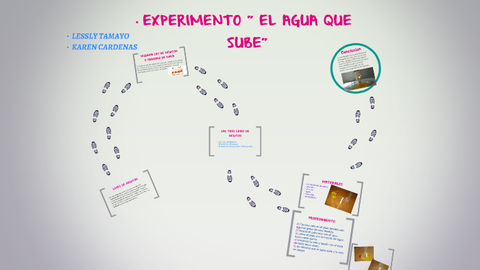 EXPERIMENTO " EL AGUA QUE SUBE" by lessly tamayo on Prezi Next