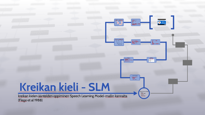 Kreikan kieli - SLM by Katariina Tasala on Prezi Next