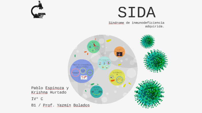 Síndrome de Inmunodeficiencia Adquirida. by Pablo Espinoza Blanco on Prezi