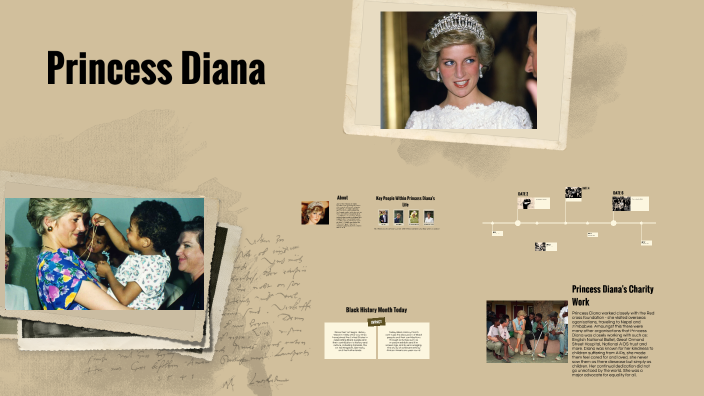 Princess Diana by Sienna Newton on Prezi