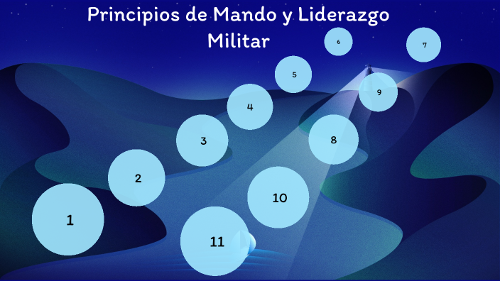 Principios de Mando y Liderazgo Militar by Motoa JC Luis on Prezi