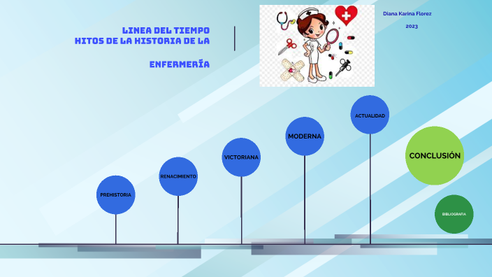 Línea del tiempo, Historia de la Enfermería by diana Florez on Prezi