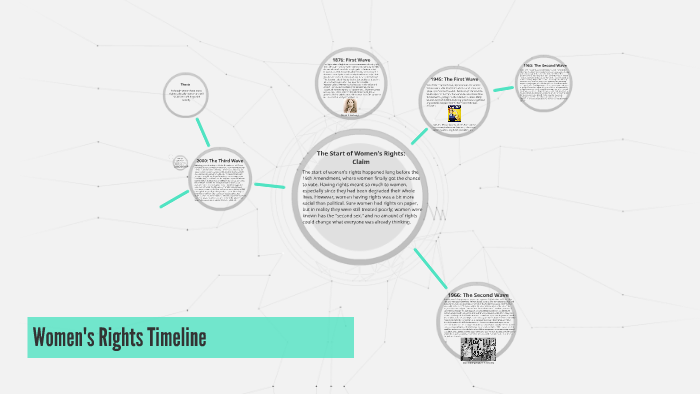 Women's Rights Timeline by Katelyn Harrington on Prezi