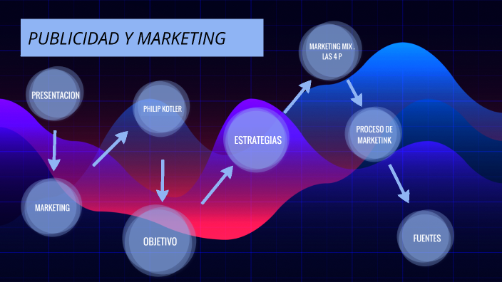 PUBLICIDAD Y MARKETING by Rosana Garcia on Prezi