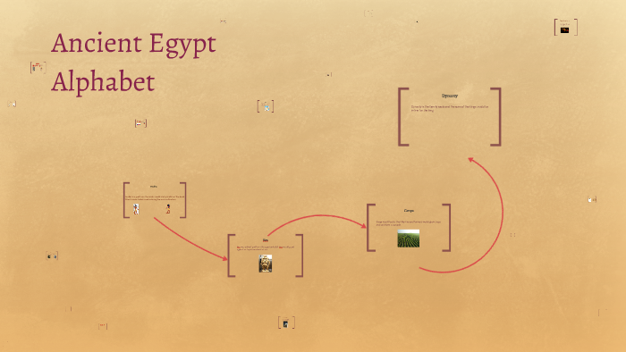 Ancient Egypt Alphabet by David Antonio on Prezi