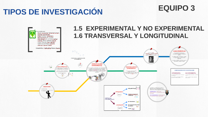 investigacion experimental y no experimental diferencias