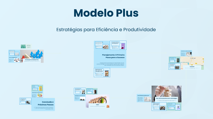 Modelo Modelo Plus by Manuel Ferreira Manel on Prezi