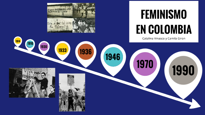 EL FEMINISMO EN COLOMBIA by Camila Giron on Prezi