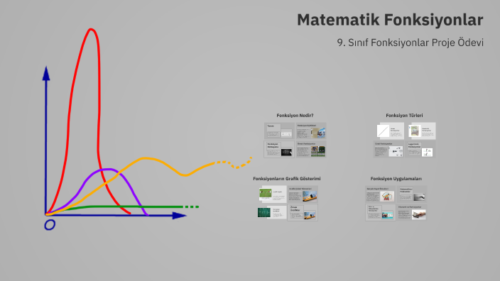 Matematik fonksiyonlar by Edanur Erdoğan on Prezi