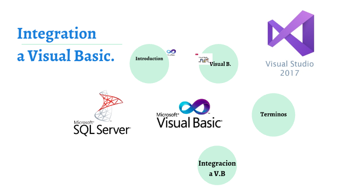 SQL en Visual Basic by alex Samanamud Vidal on Prezi