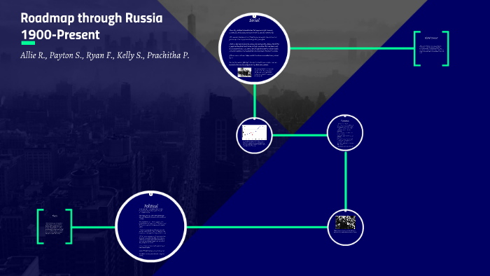 Roadmap through Russia 1900-Present by kelly strickland on Prezi