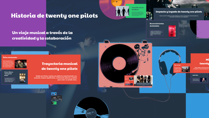 Historia de twenty one pilots by david barahona on Prezi