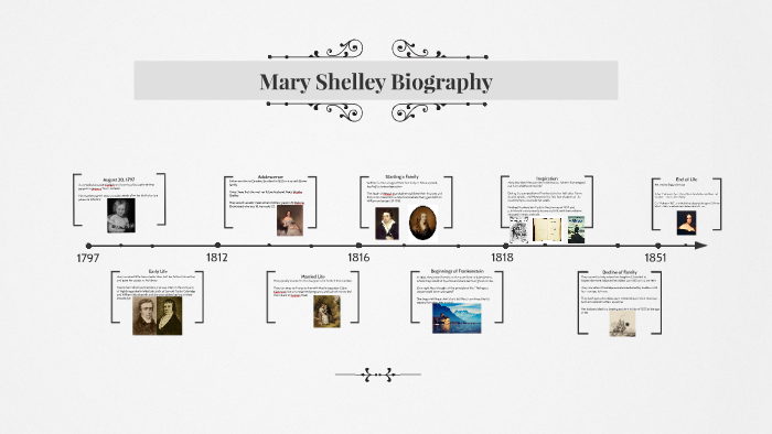 Detalle 73+ imagem mary shelley background - Thcshoanghoatham-badinh.edu.vn