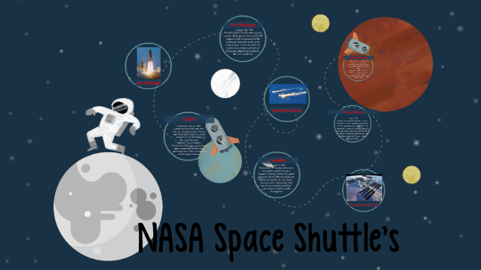 NASA Space Shuttle Program by Jorden Burgess on Prezi