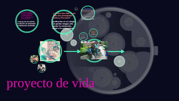 proyecto de vida by Alexandra guailacela on Prezi