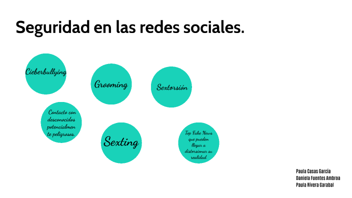 Seguridad en las redes sociales by paula rivera on Prezi