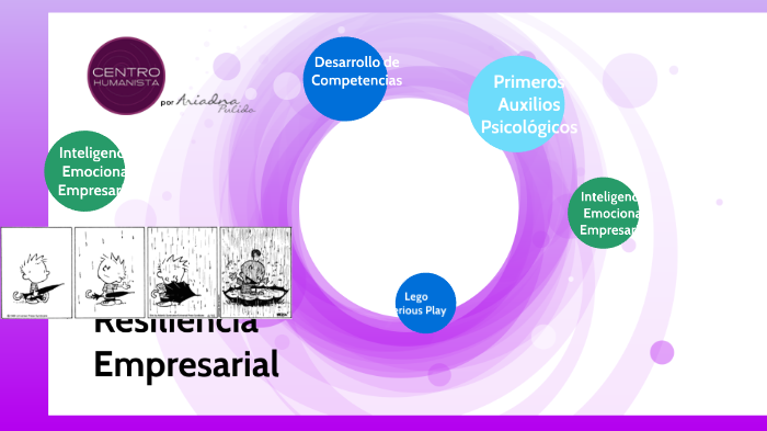 Resiliencia Empresarial by Centro Humanista on Prezi