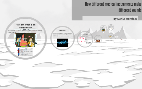 what kind of sound waves do all musical instruments make