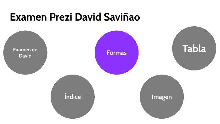 Examen_prezi_DavidSaviñao by David Rodríguez López on Prezi