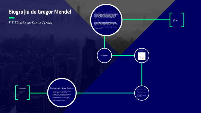 Biografia De Gregor Mendel By Hanny Cabrera