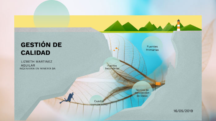 Gestion De Calidad by lizbeth martinez on Prezi