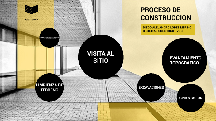 PROCESO DE CIMENTACION by Diego Merino on Prezi