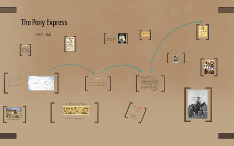 The Pony Express by Charlotte Chen on Prezi