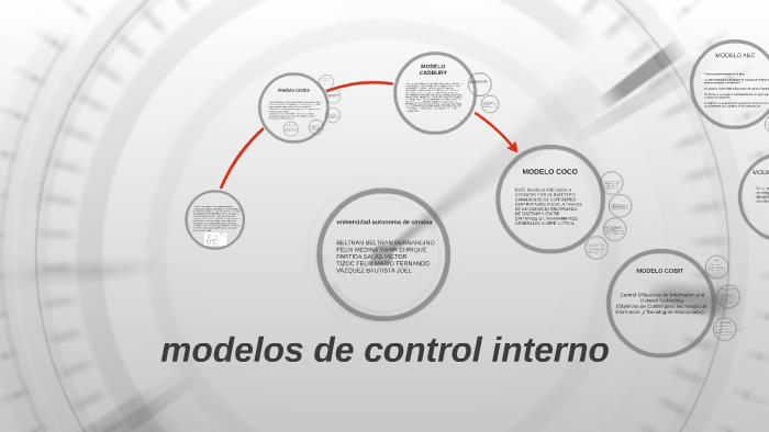 modelos de control interno by fer tiz on Prezi Next