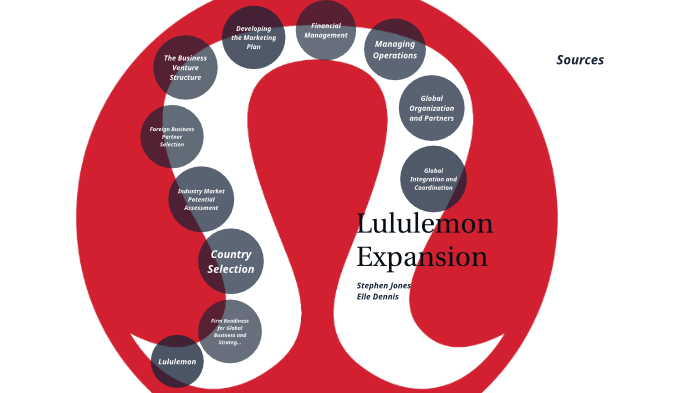 Lululemon Organizational Structure Chart