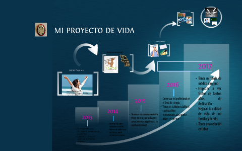 MI PROYECTO DE VIDA by Daniel Montenegro on Prezi