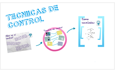 TECNICAS DE CONTROL by andrea sanchez on Prezi