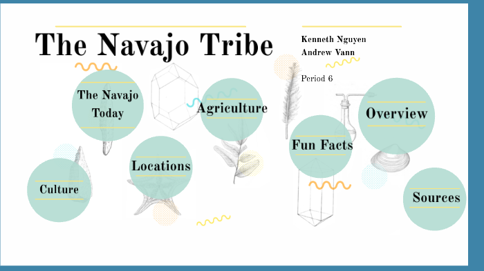 Navajo Research by Andrew Vann on Prezi