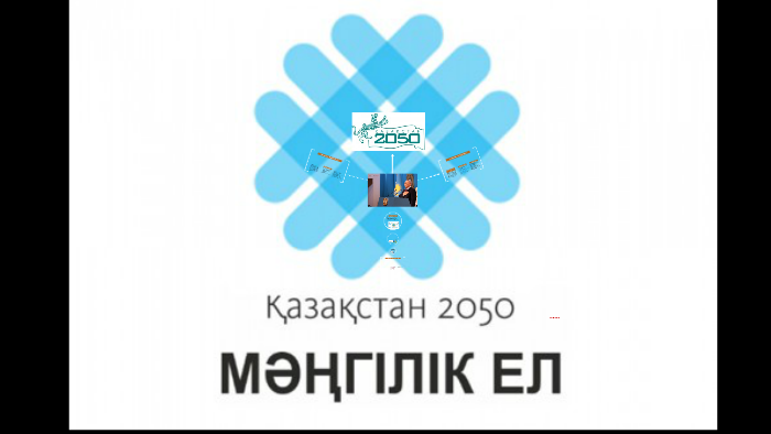 Қазақстан 2050 презентация